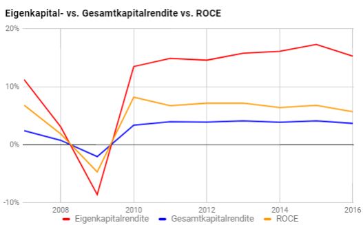 Aktienanalyse Let's Value Nr. 39 Update Daimler Aktie