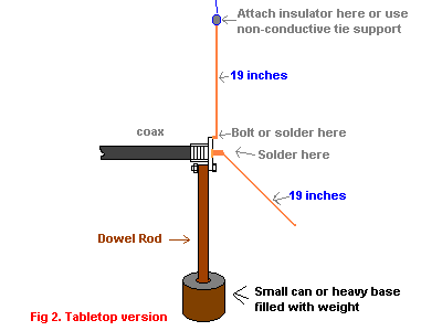 2 METER ANTENNAS - CHEAP AND EASY!