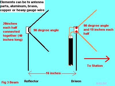 2 METER ANTENNAS - CHEAP AND EASY!