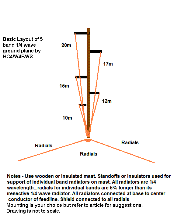 5 Band 20 10 Meter Multiband HF Ground Plane Antenna Project by HC4/W4BWS
