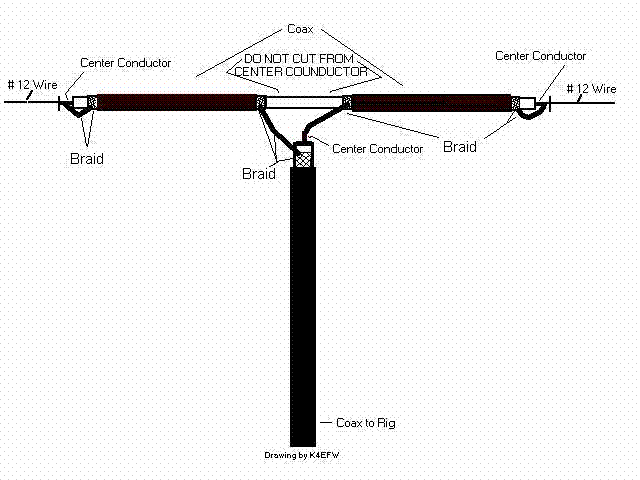 Homemade dipole antennas for 2.4ghz DJI Phantom Drone Forum