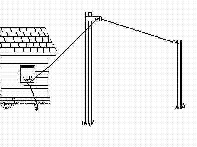 Understanding Antennas For the Nontechnical Ham by N4JA An online Book!