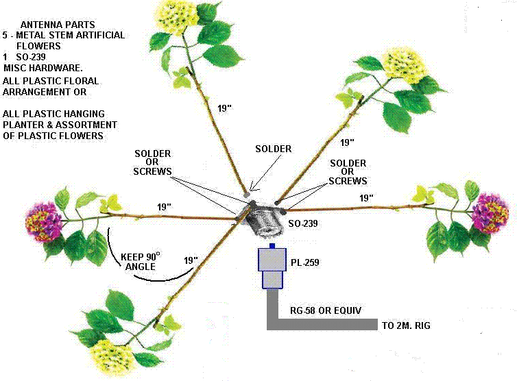 The KF9F 2 Meter Stealth Flower Pot Antenna!