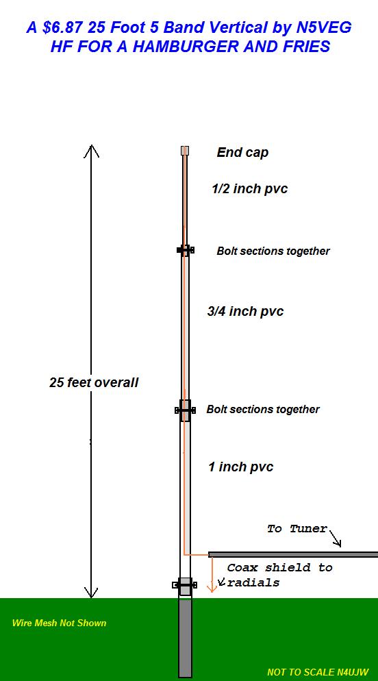 What Is A Vertical Antenna vrogue.co
