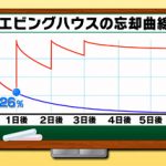 テストの花道 Dawa伝説 Part.2 逆境に負けない心 | おあしすの徒然日記 テストの花道流 英単語の覚え方 | ぺらジョ！