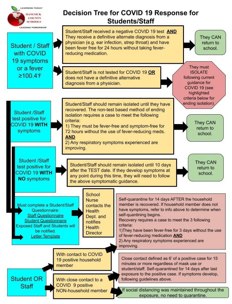 School releases, revises return plan; will provide Chromebooks The