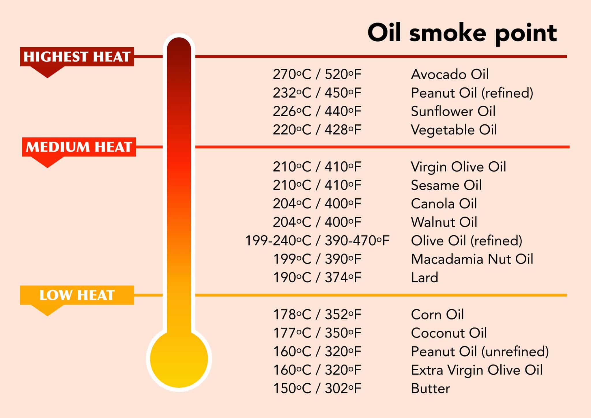 Pig Fat vs Lard What's The Difference?