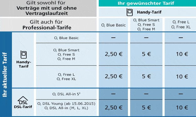 o2Kombivorteil erklärt so kannst Du jetzt richtig Geld sparen!