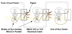 How to Replace an Electrical Outlet (Step-by-Step Guide)