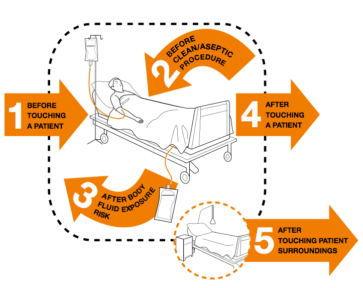 W.H.O. Guidelines Hangenix™ Transformational technology for hand