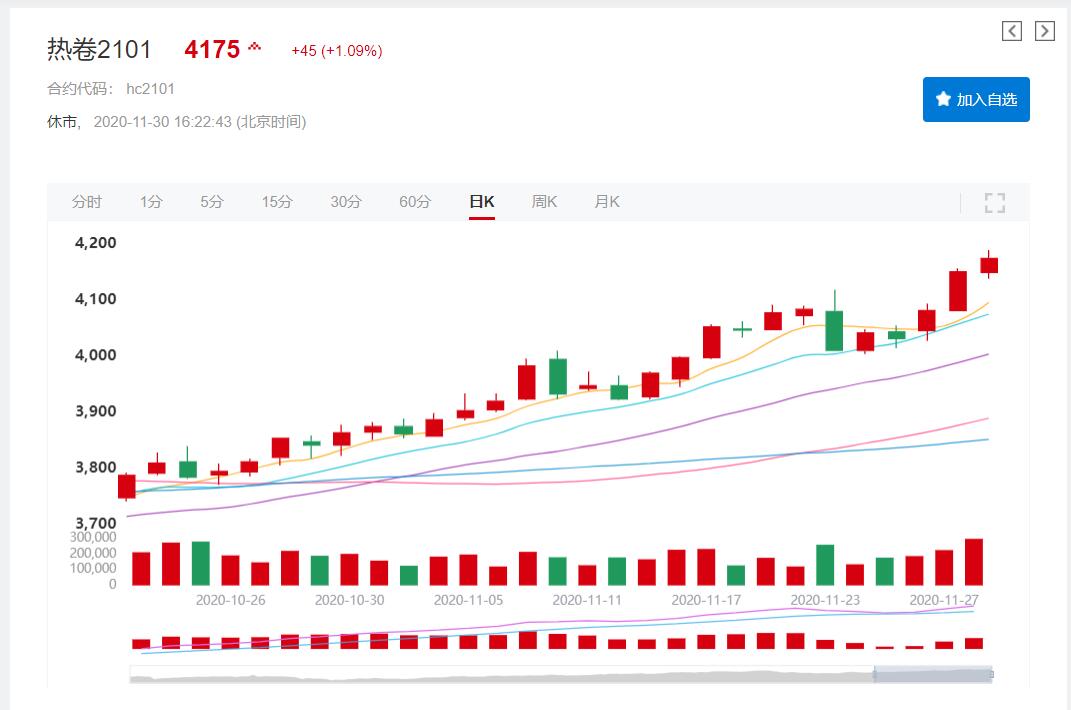 Steel raw material price has raised more than 7 in last month