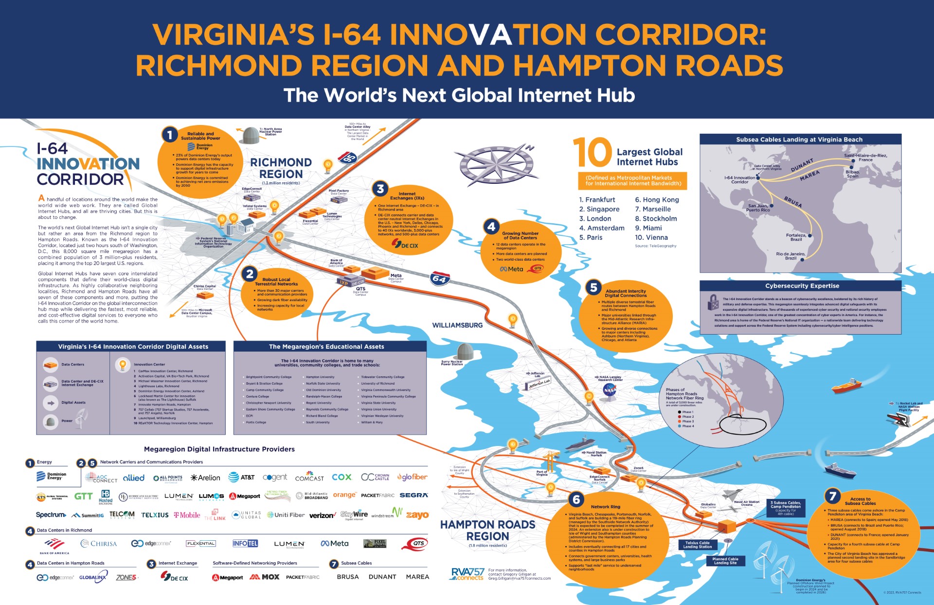 Data Centers Hanover County Virginia Economic Development