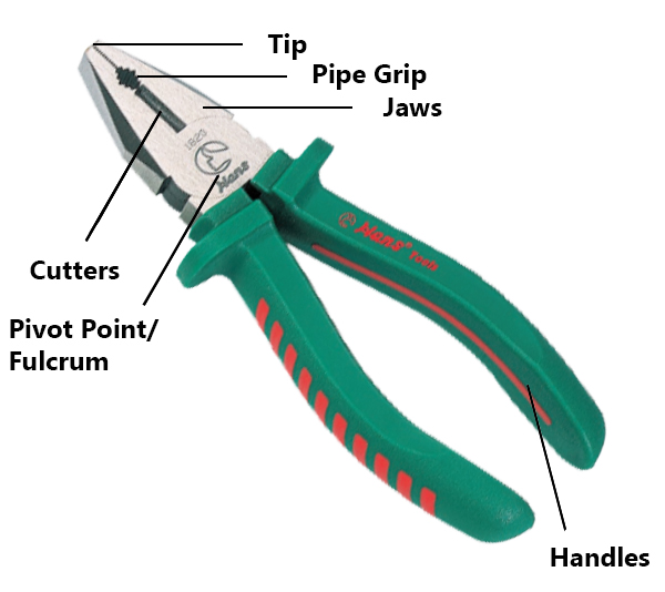 Pliers and their Uses (AE) Hans Tool Ind.Co.,Ltd