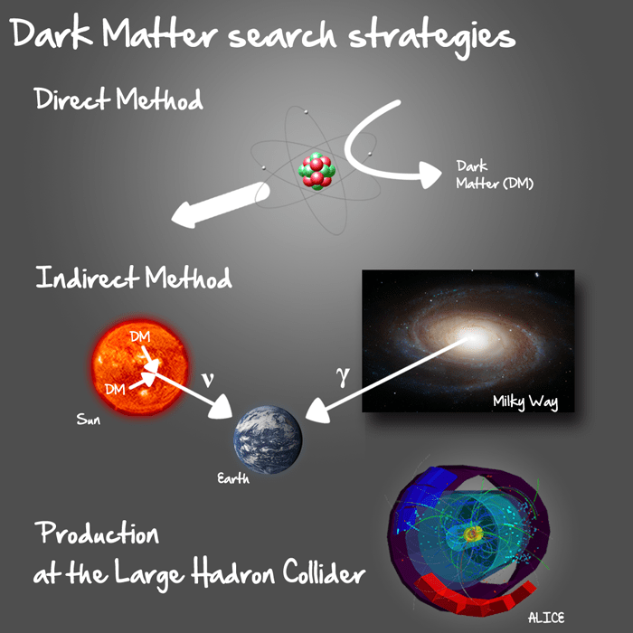 HAP Visitor Dark Matter