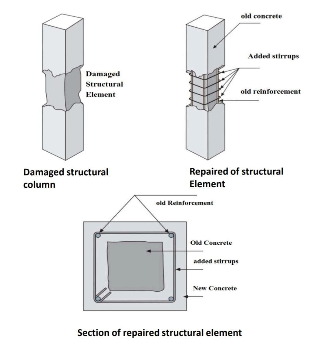Maintenance of Reinforcement Steel in Old RCC Buildings Happho