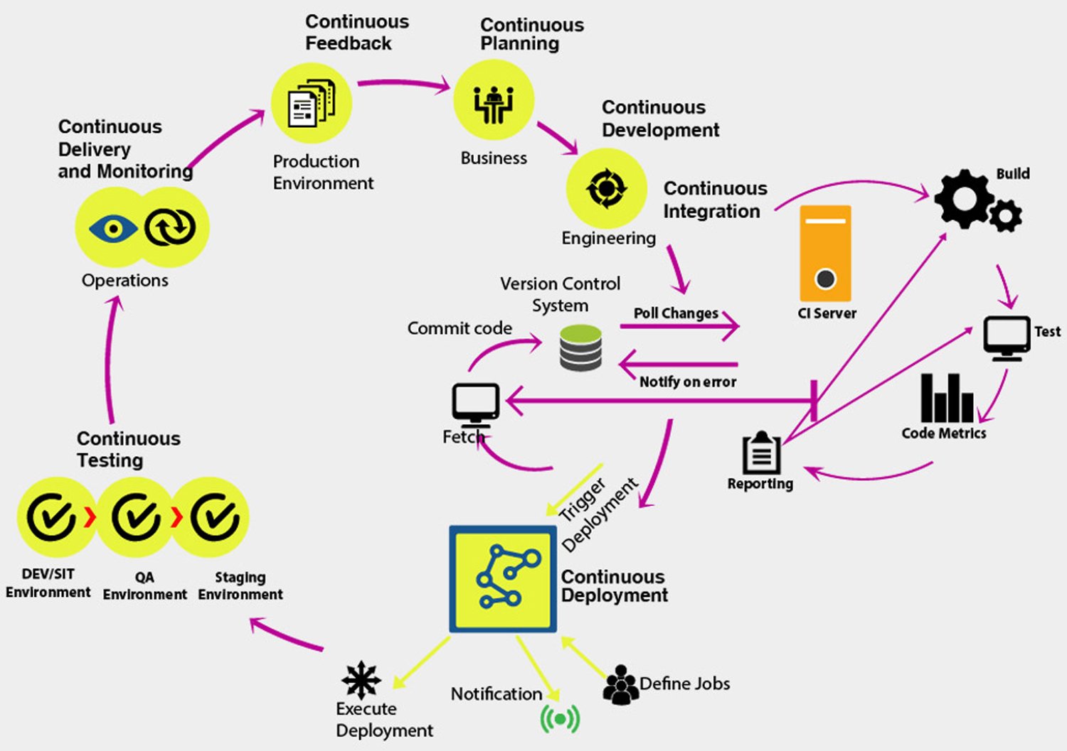 Devops Solutions and Services Happiest Minds