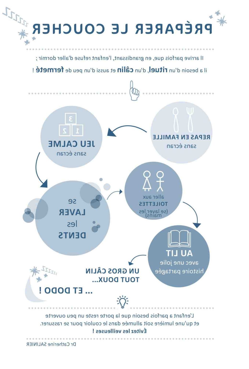 Horaire biberon bébé 3 mois