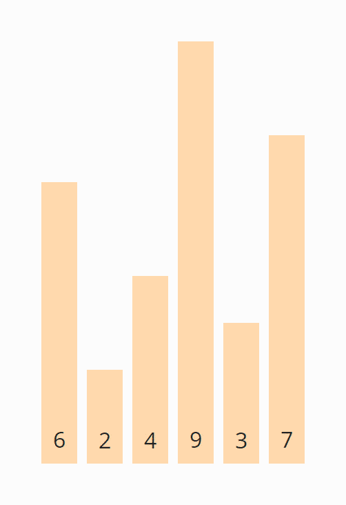 Bubble Sort Algorithm, Source Code, Time Complexity