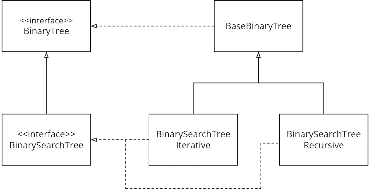Binary Search Tree (with Java Code) HappyCoders.eu