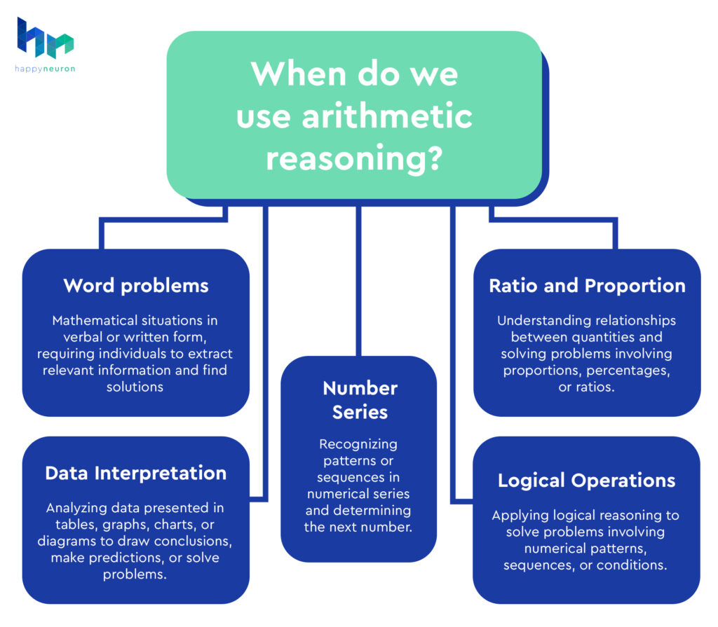 What is Arithmetic Reasoning? HappyNeuron Pro