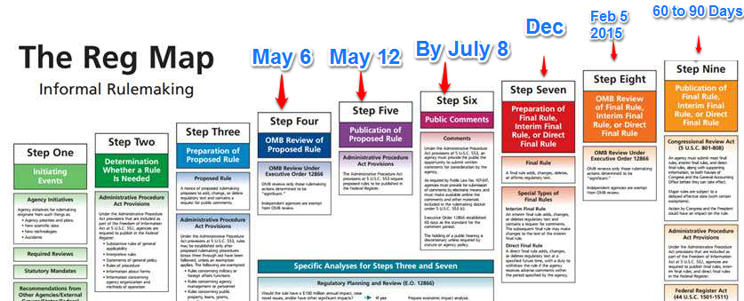 Green Card Process For Dependents