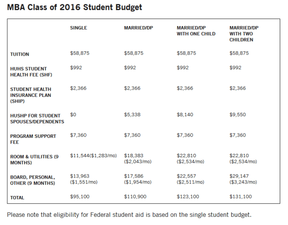 10 Ridiculously Cheapest MBA Programs in USA