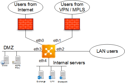 Linux setup default gateway with route command nixCraft