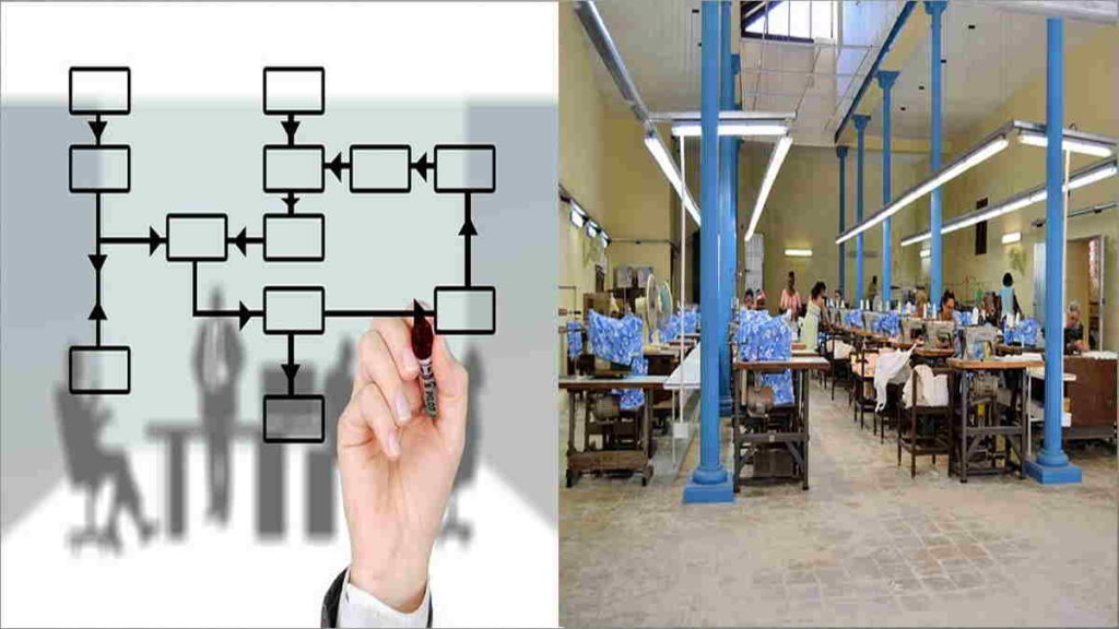 Pentingnya Mengontrol Manajemen Produksi dan Operasi untuk Keuntungan