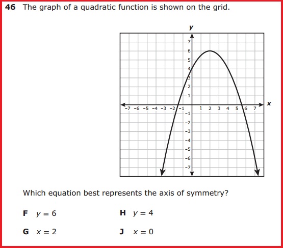 Staar Released Tests Algebra Released Tests Analysis The accuplacer