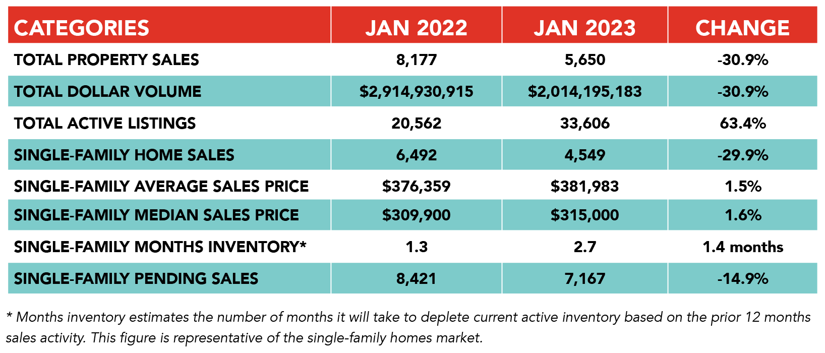 HOUSTON REAL ESTATE MARKET REPORT JAN 2023