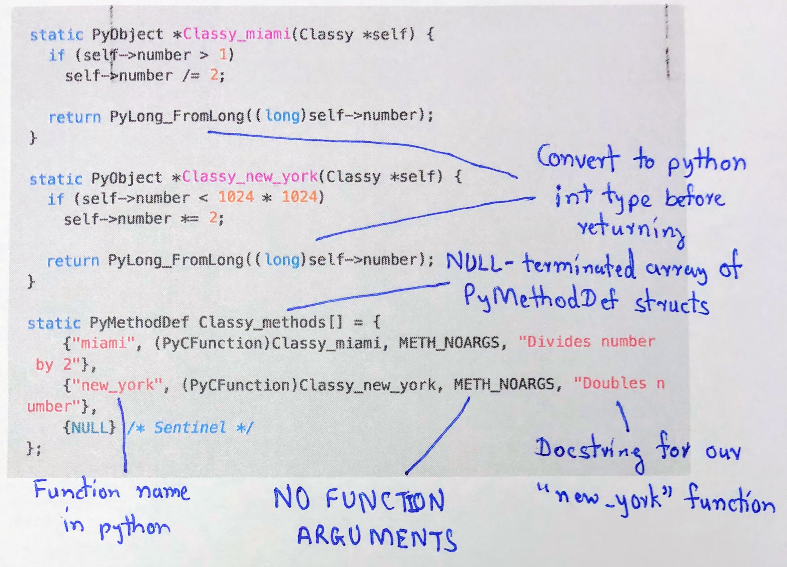 Python C++ bindings Hardik Patel
