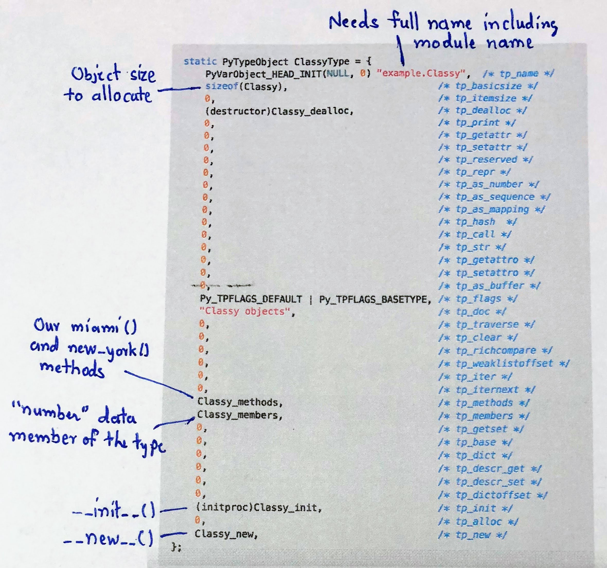 Python C++ bindings Hardik Patel