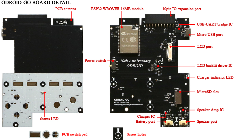(DISCONTINUED)Board for ODROID-GO – ODROID