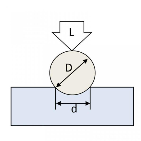 Brinell Hardness Testing Hardness Tester
