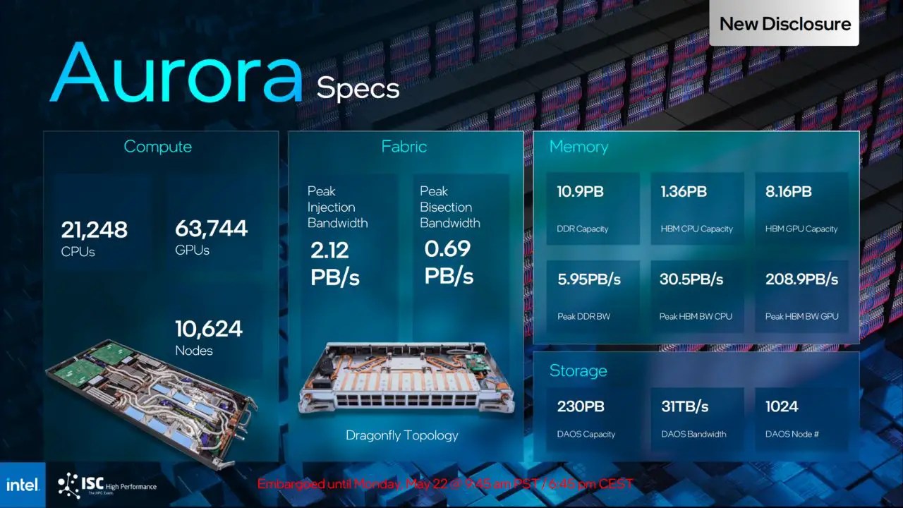 Intel anuncia Aurora genAI, inteligência artificial com 1 trilhão de