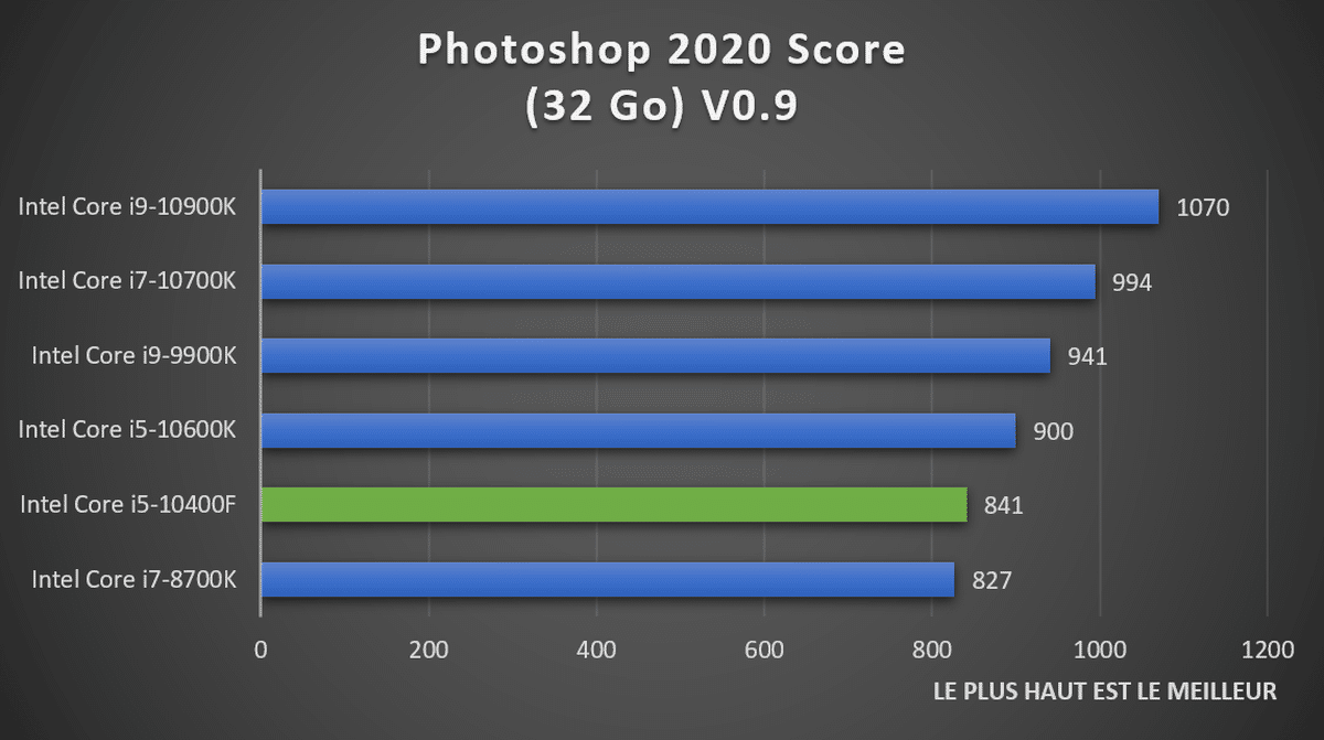 Test Intel Core i510400F, un bon CPU pour moins de 200
