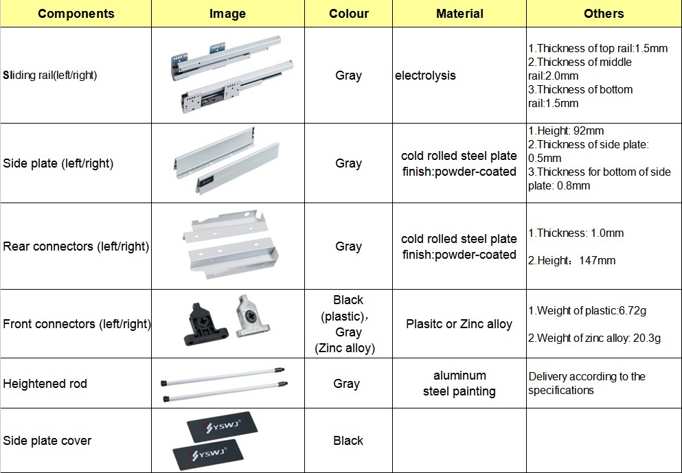 tandem box modular kitchen,tandem box
