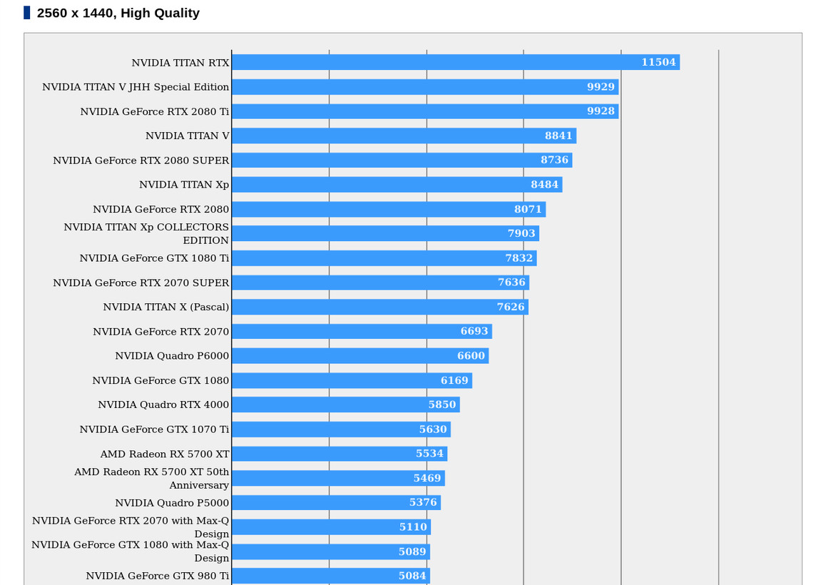 RTX 2080 Super Benchmarkeintrag veröffentlicht