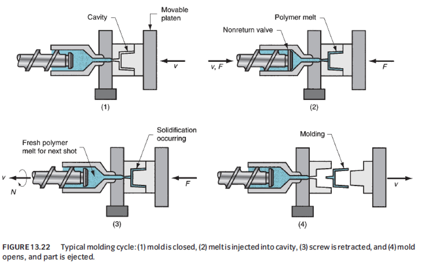 Basics of Injection Molding Consumer Hardware Guide Hardware FYI