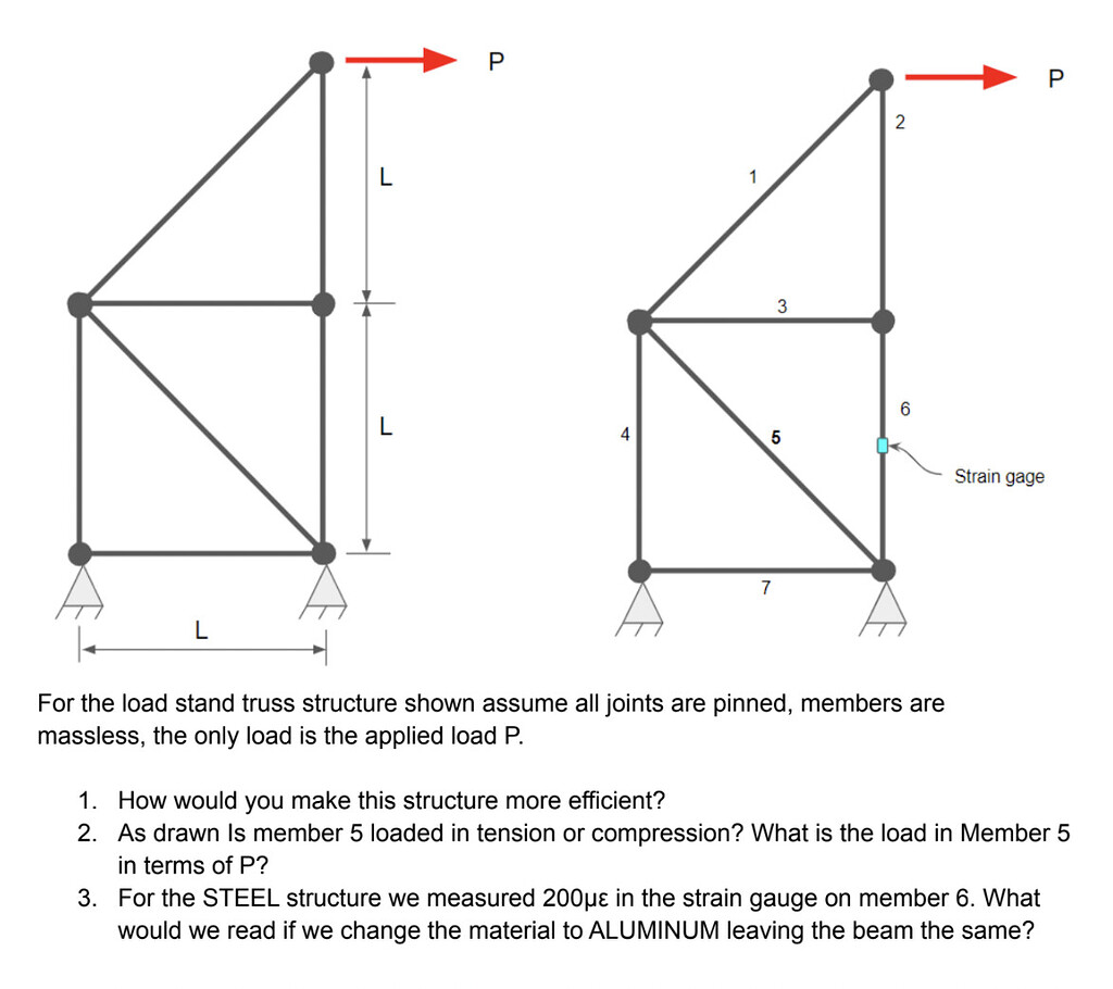 Truss Loading Force Calculation & Displacement Mechanical Design