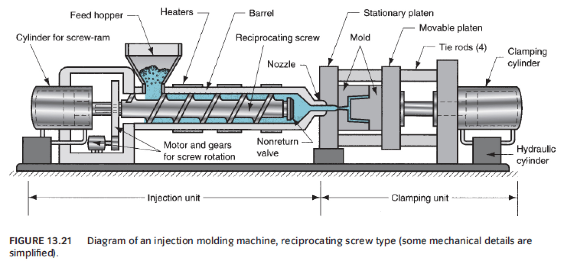 Basics of Injection Molding Consumer Hardware Guide Hardware FYI