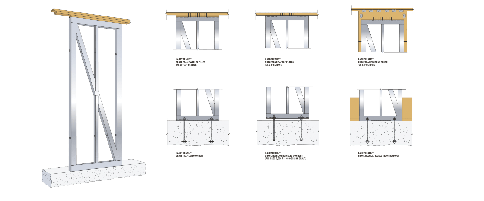HFX Brace Frame HardyFrame
