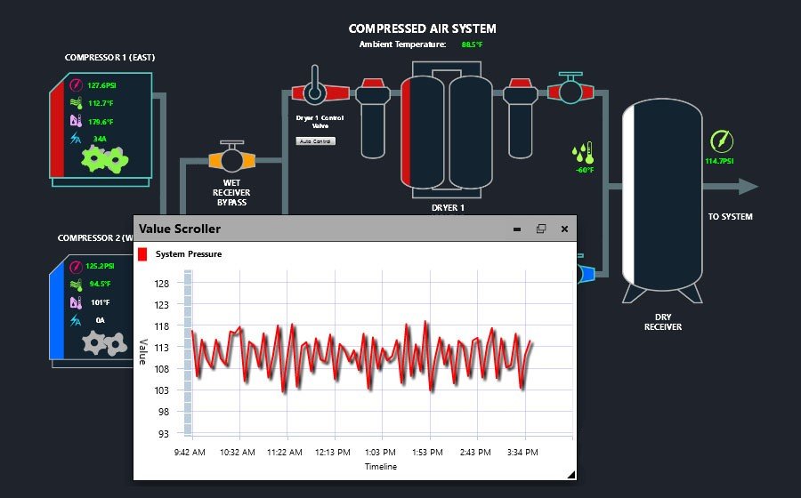 Air Compressor Controller Sequencer Haringa Compressor