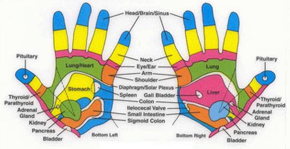Hand Massage Map