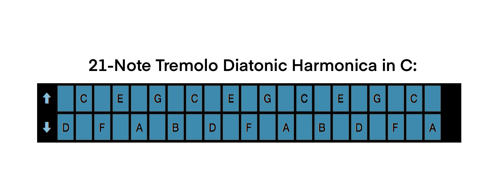 Exploring the 3 Types of Harmonica A Beginner’s Guide