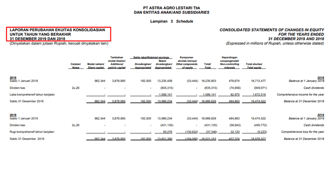 Inilah Pengertian Laporan Keuangan Sesuai PSAK, Fungsi Dan Contoh Praktisnya