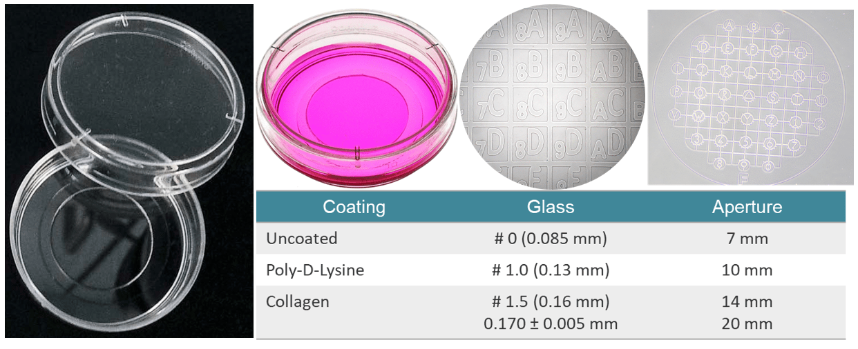 Harmony Technology HK Limited Cover slip bottom dish