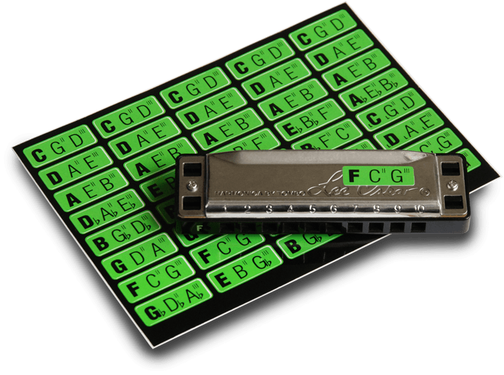 waterproof stickers with key labels