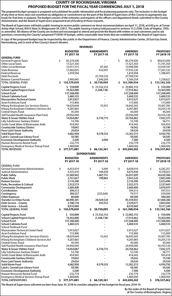 Assessments Market Updates, Analysis