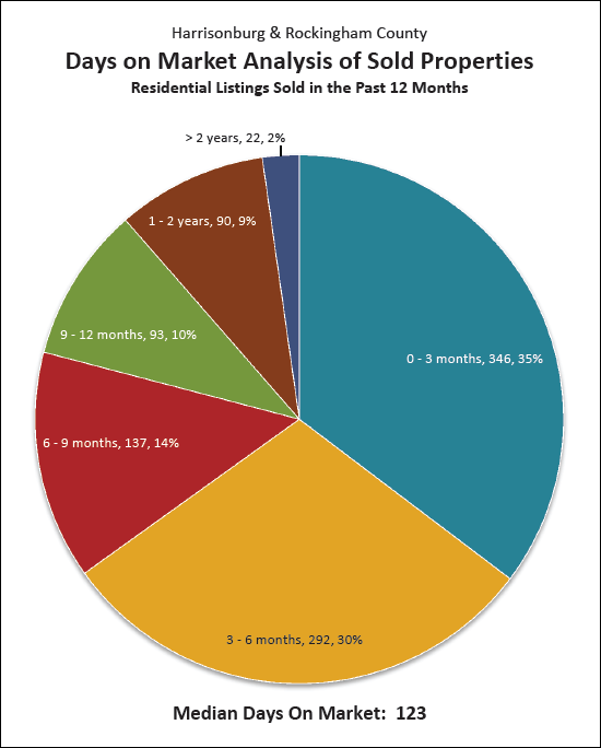 Archive for December 2013 Market